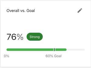 Performance Score_2