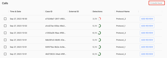 total number of calls